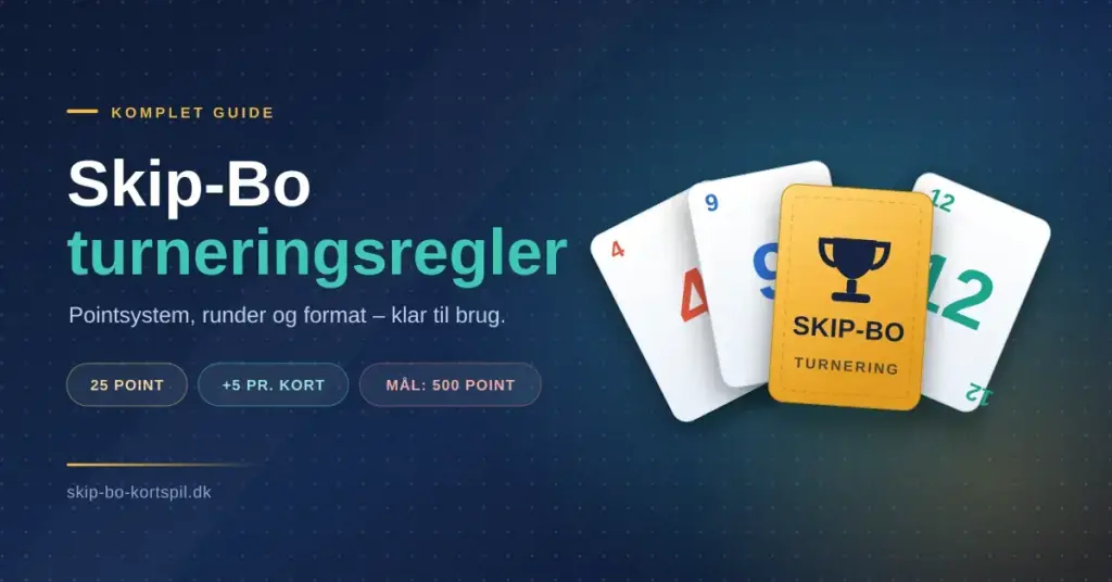 Grafik med teksten "Skip-Bo turneringsregler" ved siden af en vifte af talkort og et gyldent Skip-Bo-turneringskort med pokal samt pointangivelserne 25 point, +5 pr. kort og mål 500 point.