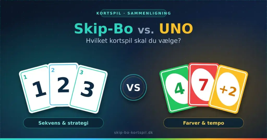 Grafik der sammenligner kortspillene Skip-Bo og UNO, med tre nummererede Skip-Bo-kort i rækkefølgen 1-2-3 over for tre farvede UNO-kort og et "VS"-symbol i midten.
