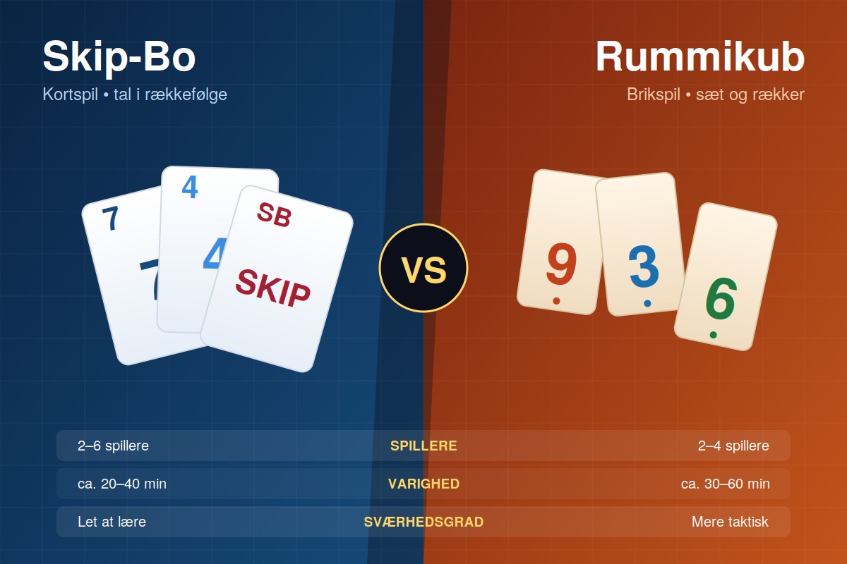 Skip-Bo eller Rummikub - en sammenligning